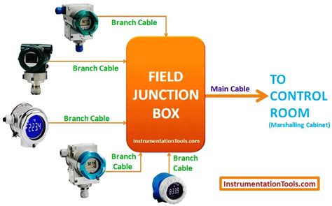 marshalling box vs junction box|instrument junction box wiring diagram.